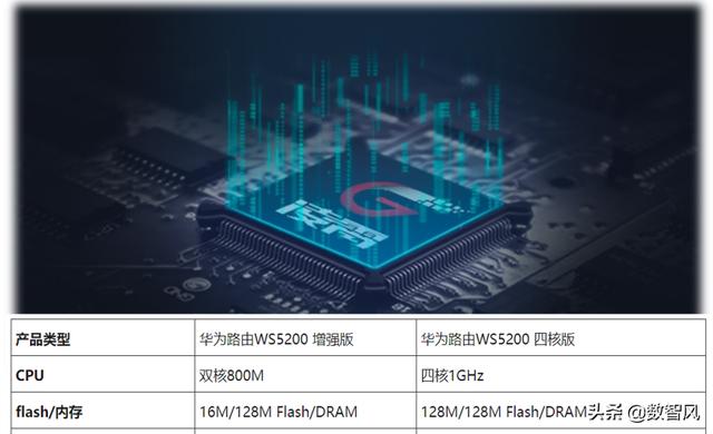 华为ws5200增强版和四核版有什么区别？插图2