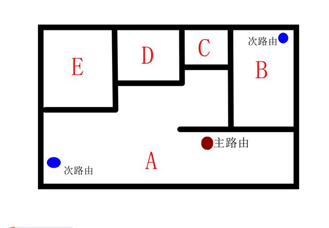 户型大死角多怎么办？EA8100无线组网 体验插图22