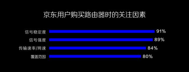 选路由器不光要看参数，还要看这个…插图