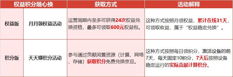 赚京东E卡，再“白拿”一台路由器？京东云无线宝AX6000测评上车插图36