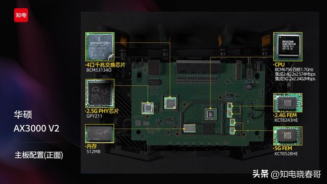 华硕 TUF AX3000 V2 评测报告：别买插图8