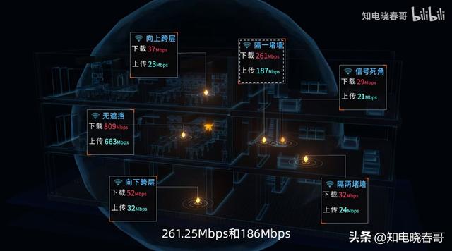 华硕 TUF AX3000 V2 评测报告：别买插图14