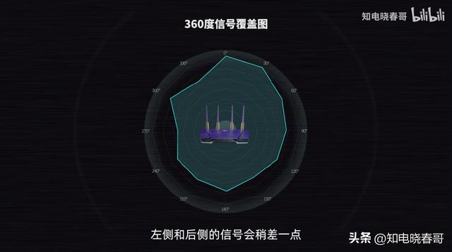 华硕 TUF AX3000 V2 评测报告：别买插图16