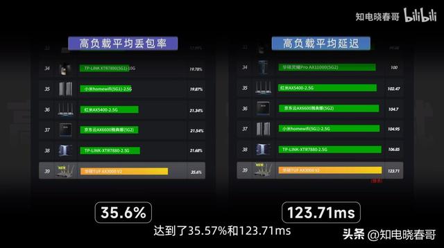 华硕 TUF AX3000 V2 评测报告：别买插图20
