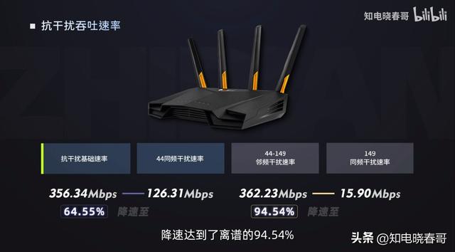 华硕 TUF AX3000 V2 评测报告：别买插图22