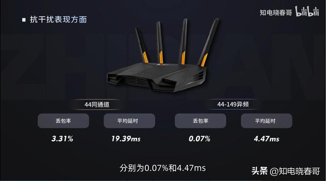 华硕 TUF AX3000 V2 评测报告：别买插图24