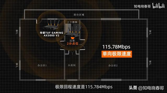 华硕 TUF AX3000 V2 评测报告：别买插图26