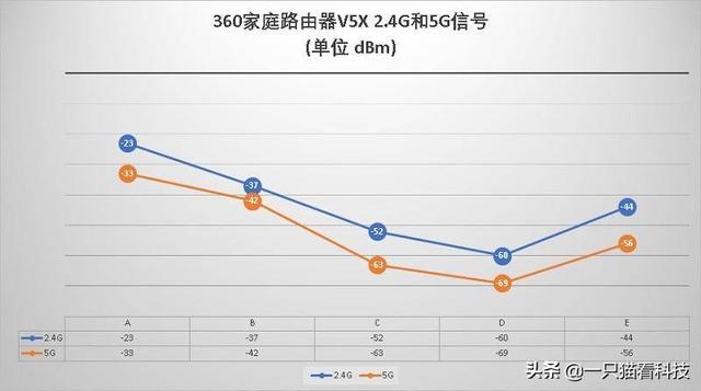 全面加速你的游戏体验 – 360家庭防火墙V5X评测报告插图34