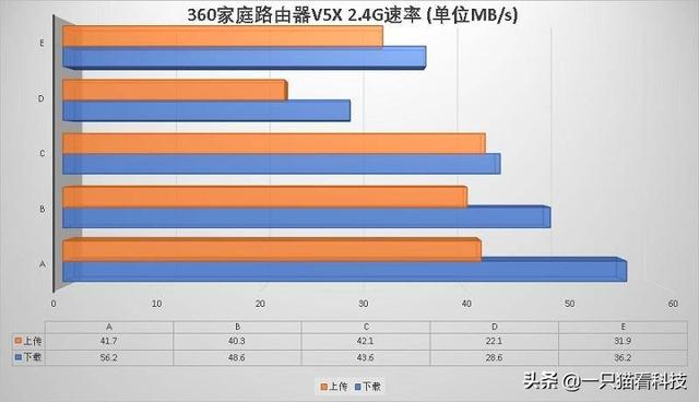 全面加速你的游戏体验 – 360家庭防火墙V5X评测报告插图36