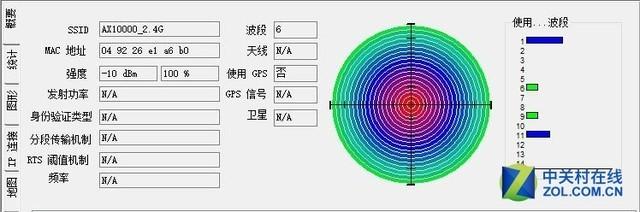 万兆电竞Wi-Fi 华硕ROG GT-AX11000评测插图14