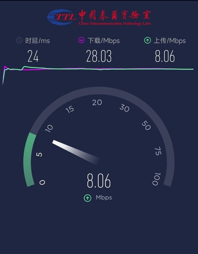 中兴随身WiFi F30实测：自研芯片有电就有网插图18