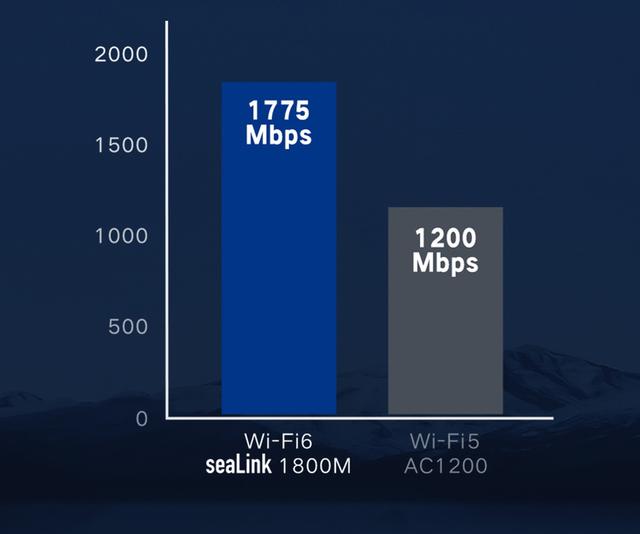 云米21Face seaLink AX1800M WiFi6路由器插图2