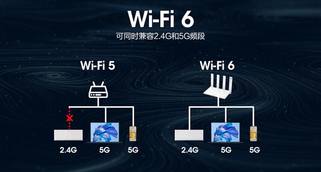 Wifi与宽带有什么区别？路由器又该怎么选？插图6