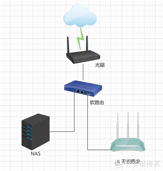 软路由的用法（自动追剧配置）插图