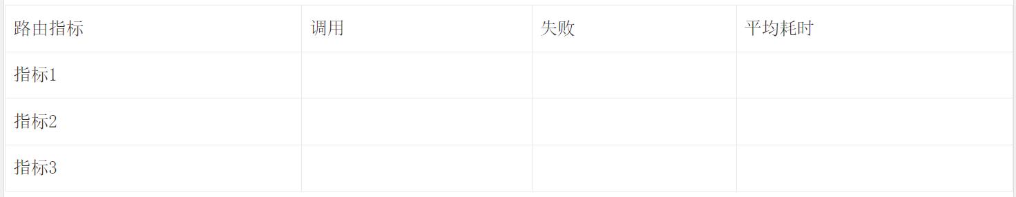 5000字详解资金路由系统设计插图22