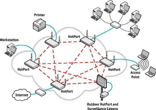 家里WIFI不稳定？你知道如何将老旧的路由器改造为WIFI放大器吗？插图4