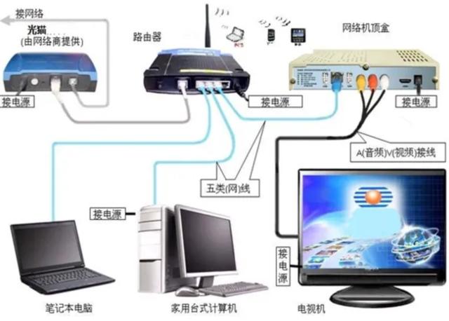 家里的路由器，多久关一次？多亏宽带师傅提醒，才知可能做错了插图12