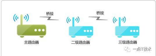 不会这样设置路由器，你的wifi就有问题了，路由器实用设置教程插图6