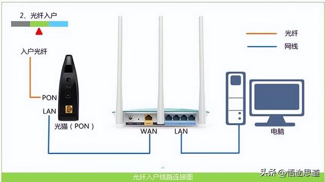 磊科Netcore NW739路由器设置上网的图文方法插图4