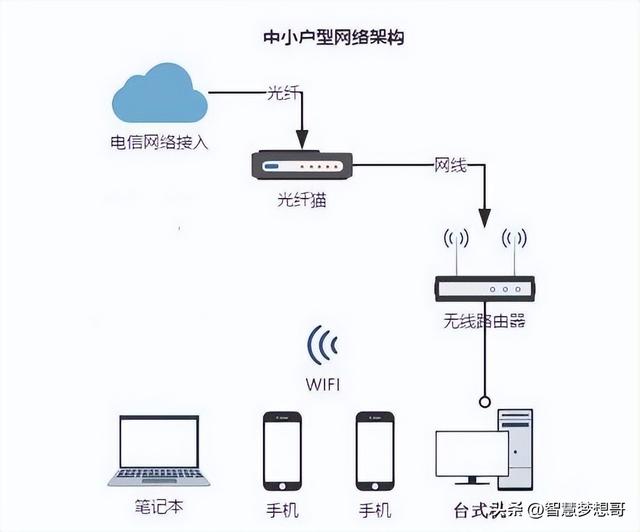 路由器连接光猫用什么模式好？插图12