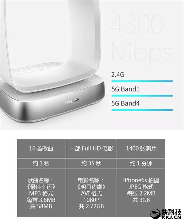 艺术品！TP-Link三频路由金方/银方发布：5400M插图6