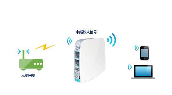 WiFi扩展器有什么用，设置方法值得一看插图8