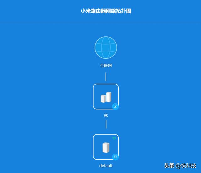 499元就能实现全屋Mesh组网！小米全屋路由评测插图20