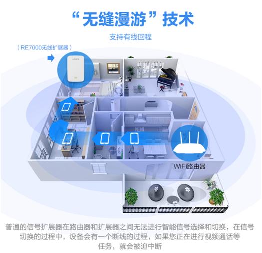 解决家庭网络死角困扰首选领势LinksysRE7000-AH信号扩展器插图4