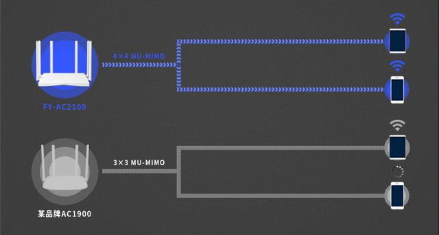 飞邑AC2100超高颜值双频千兆无线路由器插图10