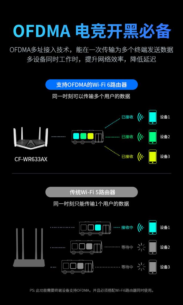 COMFAST新品CF-WR633AX——黑鲨路由器插图8