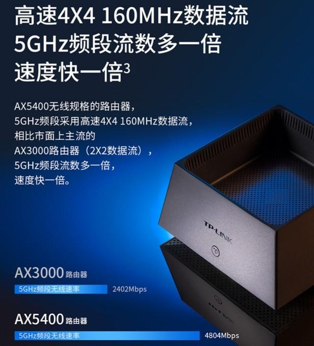中兴骐骥 AX5400及五款隐藏式天线的路由器推荐插图2