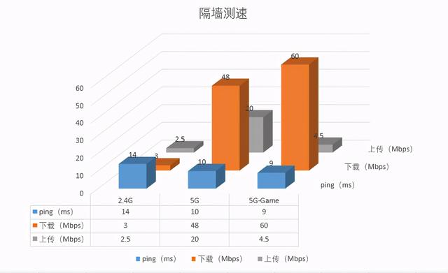 5G-Game通道，尽情游戏！MIFON X1电竞路由器上手插图26