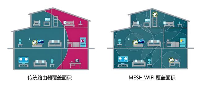 性能更强，全屋网络大覆盖！华硕灵耀AX小魔方Pro路由器评测！插图