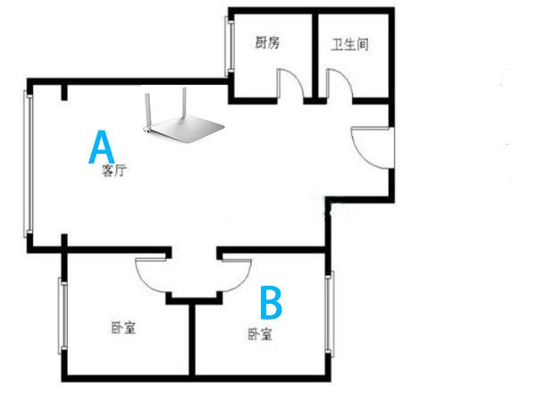 60安全路由2