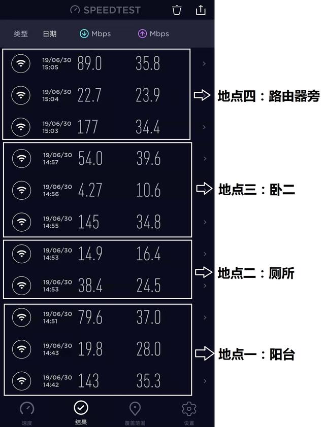 该选哪个牌子的路由器好，H3C华三R365路由器简易测评插图14