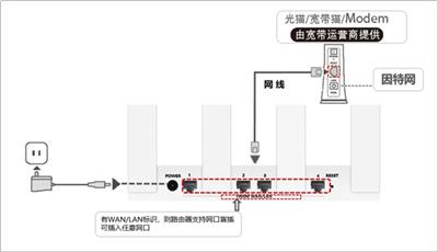 华为TC7001路由器如何连接网络方法教程插图