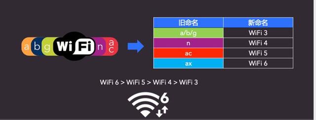 如何选购WiFi6路由器？网件RAX20、RAX40、RAX80、RAX120、RAX200介绍插图2