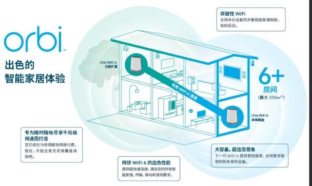 如何选购WiFi6路由器？网件RAX20、RAX40、RAX80、RAX120、RAX200介绍插图6