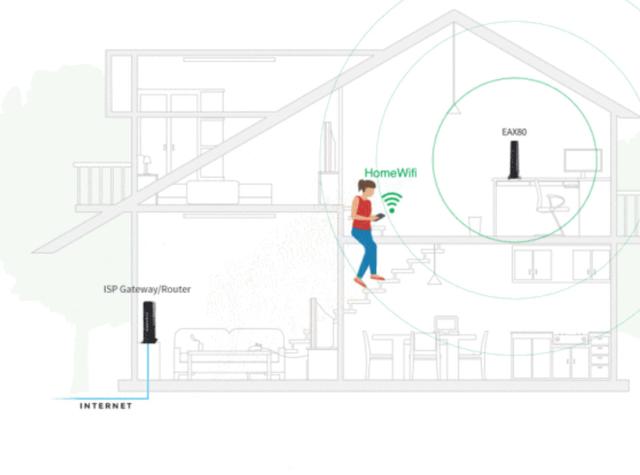 如何选购WiFi6路由器？网件RAX20、RAX40、RAX80、RAX120、RAX200介绍插图20