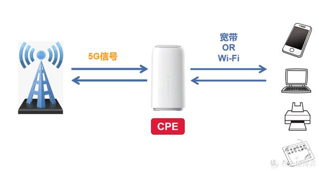 新产品华为5G CPE Pro闪耀登场，备受期待的5G路由器插图4