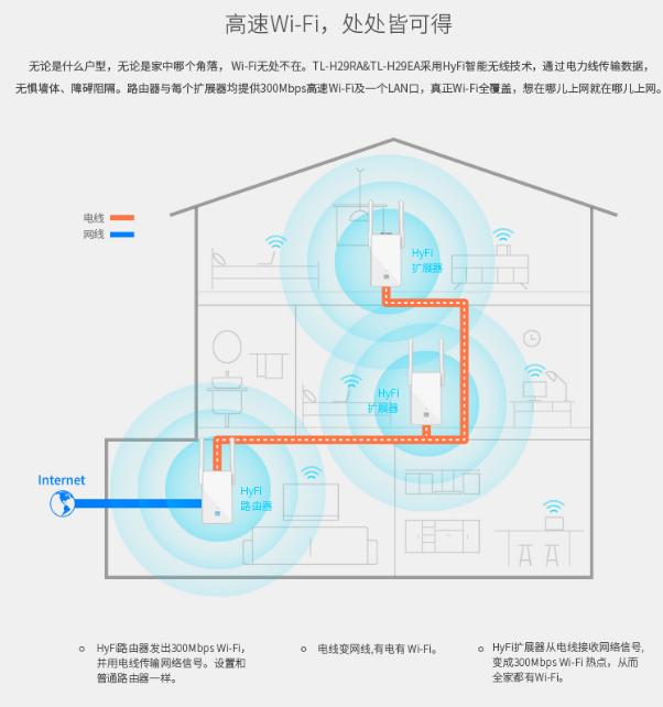 传说可用家里电路线当网线的“TP-LINK TL-H29RA/TL-H29EA”电力猫购买测试插图6