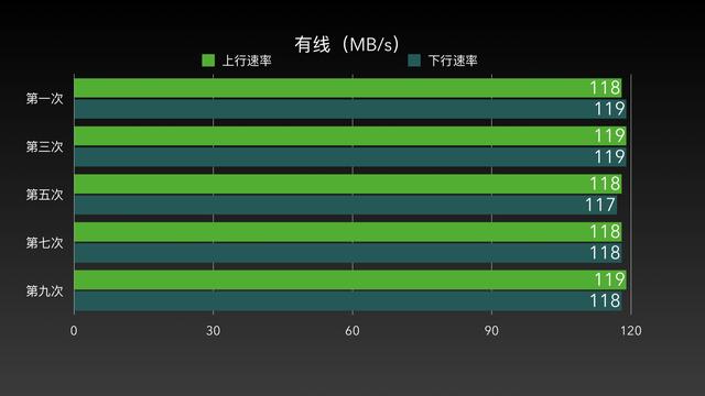 你家宽带，可能“喂不饱”华硕ROG GT-AX6000路由器插图8