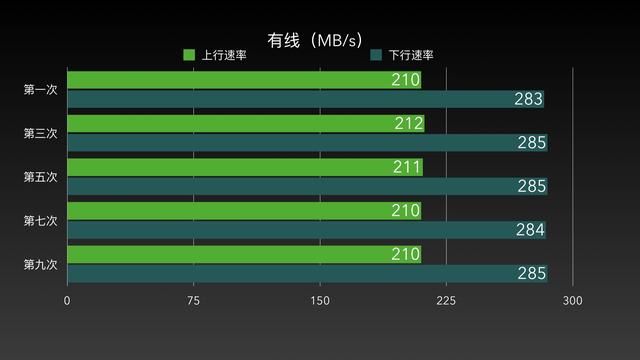 你家宽带，可能“喂不饱”华硕ROG GT-AX6000路由器插图12