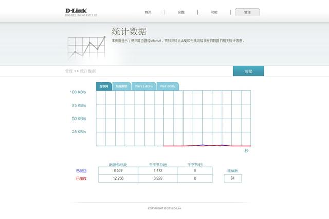 D-Link DIR-882路由器评测：更适合大众的选择插图28