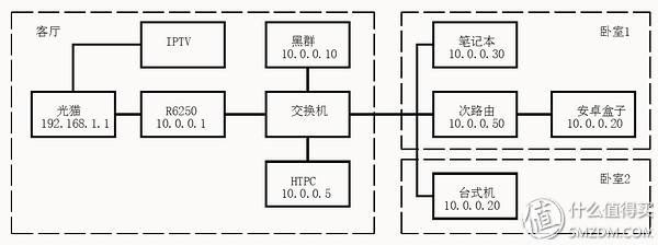 最终还是没忍住 — NETGEAR 美国网件 R6250 千兆无线路由器插图28