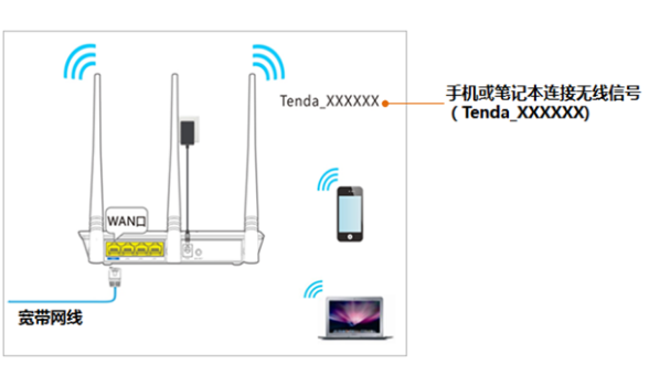 一键登录192.168.0.1，轻松进入路由器设置后台管理界面插图6