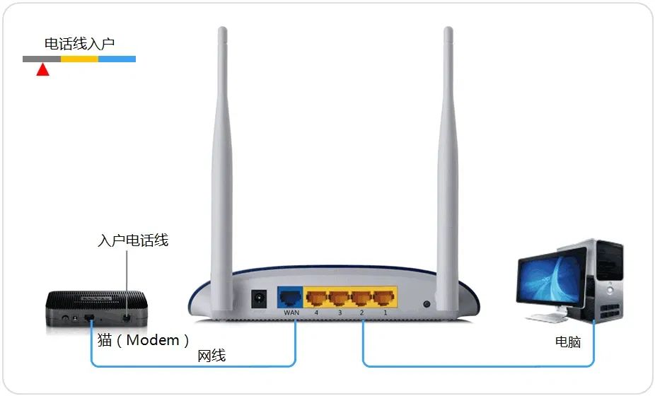 路由器网址192.168.1.1 路由器设置登录入口插图2