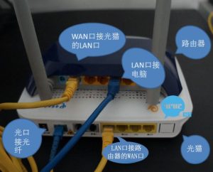 电信光纤猫WiFi如何配置才能顺畅上网？设置过程中应注意什么？插图