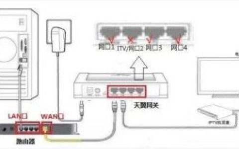 如何设置光猫接无线路由器？步骤是怎样的？