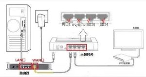 如何设置光猫接无线路由器？步骤是怎样的？插图